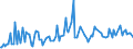 CN 14041000 /Exports /Unit = Prices (Euro/ton) /Partner: Austria /Reporter: European Union /14041000:Raw Vegetable Materials Primarily for Dyeing or Tanning, N.e.s.