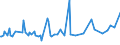 KN 14041000 /Exporte /Einheit = Preise (Euro/Tonne) /Partnerland: Tschechien /Meldeland: Europäische Union /14041000:Pflanzliche Rohstoffe von der Haupts„chlich zum F„rben Oder Gerben Verwendeten Art, A.n.g.