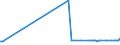 KN 14041000 /Exporte /Einheit = Preise (Euro/Tonne) /Partnerland: Kasachstan /Meldeland: Europäische Union /14041000:Pflanzliche Rohstoffe von der Haupts„chlich zum F„rben Oder Gerben Verwendeten Art, A.n.g.