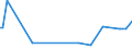 KN 14041000 /Exporte /Einheit = Preise (Euro/Tonne) /Partnerland: Aegypten /Meldeland: Europäische Union /14041000:Pflanzliche Rohstoffe von der Haupts„chlich zum F„rben Oder Gerben Verwendeten Art, A.n.g.