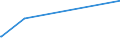 KN 14041000 /Exporte /Einheit = Preise (Euro/Tonne) /Partnerland: Kanada /Meldeland: Europäische Union /14041000:Pflanzliche Rohstoffe von der Haupts„chlich zum F„rben Oder Gerben Verwendeten Art, A.n.g.