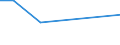 KN 14041000 /Exporte /Einheit = Preise (Euro/Tonne) /Partnerland: Guatemala /Meldeland: Europäische Union /14041000:Pflanzliche Rohstoffe von der Haupts„chlich zum F„rben Oder Gerben Verwendeten Art, A.n.g.