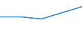 KN 14041000 /Exporte /Einheit = Preise (Euro/Tonne) /Partnerland: Costa Rica /Meldeland: Europäische Union /14041000:Pflanzliche Rohstoffe von der Haupts„chlich zum F„rben Oder Gerben Verwendeten Art, A.n.g.