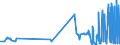 CN 14042000 /Exports /Unit = Prices (Euro/ton) /Partner: Portugal /Reporter: Eur27_2020 /14042000:Cotton Linters