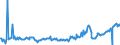 KN 15010011 /Exporte /Einheit = Preise (Euro/Tonne) /Partnerland: Belgien /Meldeland: Europäische Union /15010011:Schweinefett, Einschl. Schweineschmalz, Ausgeschmolzen Oder Anders Ausgezogen, zu Industriellen Zwecken (Ausg. zum Herstellen von Lebensmitteln Sowie Schmalzstearin und Schmalz”l)