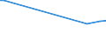 KN 15010011 /Exporte /Einheit = Preise (Euro/Tonne) /Partnerland: Island /Meldeland: Europäische Union /15010011:Schweinefett, Einschl. Schweineschmalz, Ausgeschmolzen Oder Anders Ausgezogen, zu Industriellen Zwecken (Ausg. zum Herstellen von Lebensmitteln Sowie Schmalzstearin und Schmalz”l)