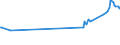 KN 15010011 /Exporte /Einheit = Preise (Euro/Tonne) /Partnerland: Finnland /Meldeland: Europäische Union /15010011:Schweinefett, Einschl. Schweineschmalz, Ausgeschmolzen Oder Anders Ausgezogen, zu Industriellen Zwecken (Ausg. zum Herstellen von Lebensmitteln Sowie Schmalzstearin und Schmalz”l)