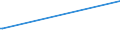 KN 15010011 /Exporte /Einheit = Preise (Euro/Tonne) /Partnerland: Lettland /Meldeland: Europäische Union /15010011:Schweinefett, Einschl. Schweineschmalz, Ausgeschmolzen Oder Anders Ausgezogen, zu Industriellen Zwecken (Ausg. zum Herstellen von Lebensmitteln Sowie Schmalzstearin und Schmalz”l)