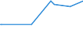 KN 15010011 /Exporte /Einheit = Preise (Euro/Tonne) /Partnerland: Litauen /Meldeland: Europäische Union /15010011:Schweinefett, Einschl. Schweineschmalz, Ausgeschmolzen Oder Anders Ausgezogen, zu Industriellen Zwecken (Ausg. zum Herstellen von Lebensmitteln Sowie Schmalzstearin und Schmalz”l)