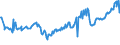 KN 15010011 /Exporte /Einheit = Preise (Euro/Tonne) /Partnerland: Polen /Meldeland: Europäische Union /15010011:Schweinefett, Einschl. Schweineschmalz, Ausgeschmolzen Oder Anders Ausgezogen, zu Industriellen Zwecken (Ausg. zum Herstellen von Lebensmitteln Sowie Schmalzstearin und Schmalz”l)