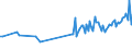 KN 15010011 /Exporte /Einheit = Preise (Euro/Tonne) /Partnerland: Rumaenien /Meldeland: Europäische Union /15010011:Schweinefett, Einschl. Schweineschmalz, Ausgeschmolzen Oder Anders Ausgezogen, zu Industriellen Zwecken (Ausg. zum Herstellen von Lebensmitteln Sowie Schmalzstearin und Schmalz”l)