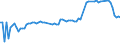 KN 15010011 /Exporte /Einheit = Preise (Euro/Tonne) /Partnerland: Weissrussland /Meldeland: Europäische Union /15010011:Schweinefett, Einschl. Schweineschmalz, Ausgeschmolzen Oder Anders Ausgezogen, zu Industriellen Zwecken (Ausg. zum Herstellen von Lebensmitteln Sowie Schmalzstearin und Schmalz”l)