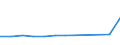 KN 15010011 /Exporte /Einheit = Preise (Euro/Tonne) /Partnerland: Tansania /Meldeland: Europäische Union /15010011:Schweinefett, Einschl. Schweineschmalz, Ausgeschmolzen Oder Anders Ausgezogen, zu Industriellen Zwecken (Ausg. zum Herstellen von Lebensmitteln Sowie Schmalzstearin und Schmalz”l)