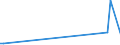 KN 15010011 /Exporte /Einheit = Preise (Euro/Tonne) /Partnerland: Vereinigte Staaten von Amerika /Meldeland: Europäische Union /15010011:Schweinefett, Einschl. Schweineschmalz, Ausgeschmolzen Oder Anders Ausgezogen, zu Industriellen Zwecken (Ausg. zum Herstellen von Lebensmitteln Sowie Schmalzstearin und Schmalz”l)