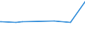 KN 15010011 /Exporte /Einheit = Preise (Euro/Tonne) /Partnerland: Fr.-polynes. /Meldeland: Europäische Union /15010011:Schweinefett, Einschl. Schweineschmalz, Ausgeschmolzen Oder Anders Ausgezogen, zu Industriellen Zwecken (Ausg. zum Herstellen von Lebensmitteln Sowie Schmalzstearin und Schmalz”l)