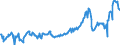 KN 15010011 /Exporte /Einheit = Preise (Euro/Tonne) /Partnerland: Intra-eur /Meldeland: Europäische Union /15010011:Schweinefett, Einschl. Schweineschmalz, Ausgeschmolzen Oder Anders Ausgezogen, zu Industriellen Zwecken (Ausg. zum Herstellen von Lebensmitteln Sowie Schmalzstearin und Schmalz”l)