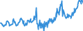 KN 15010019 /Exporte /Einheit = Preise (Euro/Tonne) /Partnerland: Niederlande /Meldeland: Europäische Union /15010019:Schweinefett, Einschl. Schweineschmalz, Ausgeschmolzen Oder Anders Ausgezogen (Ausg. zu Industriellen Technischen Zwecken Sowie Schmalzstearin und Schmalz”l)