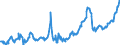 KN 15010019 /Exporte /Einheit = Preise (Euro/Tonne) /Partnerland: Ver.koenigreich /Meldeland: Europäische Union /15010019:Schweinefett, Einschl. Schweineschmalz, Ausgeschmolzen Oder Anders Ausgezogen (Ausg. zu Industriellen Technischen Zwecken Sowie Schmalzstearin und Schmalz”l)