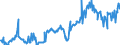 KN 15010090 /Exporte /Einheit = Preise (Euro/Tonne) /Partnerland: Frankreich /Meldeland: Europäische Union /15010090:Geflgelfett, Ausgeschmolzen Oder Anders Ausgezogen