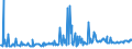 KN 15010090 /Exporte /Einheit = Preise (Euro/Tonne) /Partnerland: Daenemark /Meldeland: Europäische Union /15010090:Geflgelfett, Ausgeschmolzen Oder Anders Ausgezogen