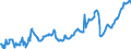 KN 15010090 /Exporte /Einheit = Preise (Euro/Tonne) /Partnerland: Spanien /Meldeland: Europäische Union /15010090:Geflgelfett, Ausgeschmolzen Oder Anders Ausgezogen