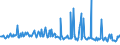 KN 15010090 /Exporte /Einheit = Preise (Euro/Tonne) /Partnerland: Luxemburg /Meldeland: Europäische Union /15010090:Geflgelfett, Ausgeschmolzen Oder Anders Ausgezogen