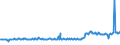 KN 15010090 /Exporte /Einheit = Preise (Euro/Tonne) /Partnerland: Norwegen /Meldeland: Europäische Union /15010090:Geflgelfett, Ausgeschmolzen Oder Anders Ausgezogen