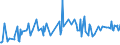 KN 15010090 /Exporte /Einheit = Preise (Euro/Tonne) /Partnerland: Finnland /Meldeland: Europäische Union /15010090:Geflgelfett, Ausgeschmolzen Oder Anders Ausgezogen