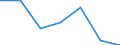 KN 15010090 /Exporte /Einheit = Preise (Euro/Tonne) /Partnerland: Schweiz /Meldeland: Europäische Union /15010090:Geflgelfett, Ausgeschmolzen Oder Anders Ausgezogen