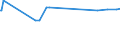 KN 15010090 /Exporte /Einheit = Preise (Euro/Tonne) /Partnerland: Estland /Meldeland: Europäische Union /15010090:Geflgelfett, Ausgeschmolzen Oder Anders Ausgezogen