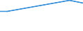 KN 15010090 /Exporte /Einheit = Preise (Euro/Tonne) /Partnerland: Lettland /Meldeland: Europäische Union /15010090:Geflgelfett, Ausgeschmolzen Oder Anders Ausgezogen