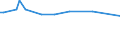 KN 15010090 /Exporte /Einheit = Preise (Euro/Tonne) /Partnerland: Ukraine /Meldeland: Europäische Union /15010090:Geflgelfett, Ausgeschmolzen Oder Anders Ausgezogen