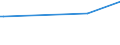 KN 15010090 /Exporte /Einheit = Preise (Euro/Tonne) /Partnerland: Ehem.jug.rep.mazed /Meldeland: Europäische Union /15010090:Geflgelfett, Ausgeschmolzen Oder Anders Ausgezogen