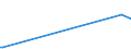 KN 15010090 /Exporte /Einheit = Preise (Euro/Tonne) /Partnerland: Mexiko /Meldeland: Europäische Union /15010090:Geflgelfett, Ausgeschmolzen Oder Anders Ausgezogen