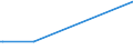 KN 15010090 /Exporte /Einheit = Preise (Euro/Tonne) /Partnerland: Brasilien /Meldeland: Europäische Union /15010090:Geflgelfett, Ausgeschmolzen Oder Anders Ausgezogen