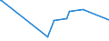 KN 15010090 /Exporte /Einheit = Preise (Euro/Tonne) /Partnerland: Zypern /Meldeland: Europäische Union /15010090:Geflgelfett, Ausgeschmolzen Oder Anders Ausgezogen