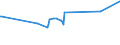 KN 15010090 /Exporte /Einheit = Preise (Euro/Tonne) /Partnerland: Israel /Meldeland: Europäische Union /15010090:Geflgelfett, Ausgeschmolzen Oder Anders Ausgezogen