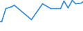 KN 15010090 /Exporte /Einheit = Preise (Euro/Tonne) /Partnerland: Vereinigte Arabische Emirate /Meldeland: Europäische Union /15010090:Geflgelfett, Ausgeschmolzen Oder Anders Ausgezogen