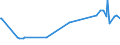 KN 15010090 /Exporte /Einheit = Preise (Euro/Tonne) /Partnerland: Thailand /Meldeland: Europäische Union /15010090:Geflgelfett, Ausgeschmolzen Oder Anders Ausgezogen