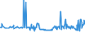 CN 15011090 /Exports /Unit = Prices (Euro/ton) /Partner: Greece /Reporter: Eur27_2020 /15011090: Lard, Rendered Lard, Rendered or Otherwise Extracted (Excl. for Technical/Industrial Uses, and Lard Stearin and Lard Oil)