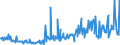 CN 15011090 /Exports /Unit = Prices (Euro/ton) /Partner: Luxembourg /Reporter: Eur27_2020 /15011090: Lard, ReLard, Rendered or Otherwise Extracted (Excl. for Technical/Industrial Uses, and Lard Stearin and Lard Oil)