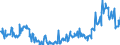 CN 15011090 /Exports /Unit = Prices (Euro/ton) /Partner: Slovakia /Reporter: Eur27_2020 /15011090: Lard, RenLard, Rendered or Otherwise Extracted (Excl. for Technical/Industrial Uses, and Lard Stearin and Lard Oil)