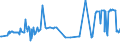 CN 15011090 /Exports /Unit = Prices (Euro/ton) /Partner: Serbia /Reporter: Eur27_2020 /15011090: Lard, RendLard, Rendered or Otherwise Extracted (Excl. for Technical/Industrial Uses, and Lard Stearin and Lard Oil)