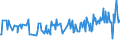 CN 15011090 /Exports /Unit = Prices (Euro/ton) /Partner: Mozambique /Reporter: Eur27_2020 /15011090: Lard, RLard, Rendered or Otherwise Extracted (Excl. for Technical/Industrial Uses, and Lard Stearin and Lard Oil)