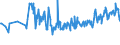 CN 15011090 /Exports /Unit = Prices (Euro/ton) /Partner: Greenland /Reporter: Eur27_2020 /15011090: Lard, RenLard, Rendered or Otherwise Extracted (Excl. for Technical/Industrial Uses, and Lard Stearin and Lard Oil)