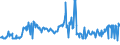 KN 15012090 /Exporte /Einheit = Preise (Euro/Tonne) /Partnerland: Irland /Meldeland: Eur27_2020 /15012090:Schweinefett, Ausgeschmolzen Oder Anders Ausgezogen (Ausg. zu Industriellen Technischen Zwecken Sowie Schweineschmalz)