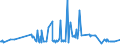 KN 15012090 /Exporte /Einheit = Preise (Euro/Tonne) /Partnerland: Griechenland /Meldeland: Eur27_2020 /15012090:Schweinefett, Ausgeschmolzen Oder Anders Ausgezogen (Ausg. zu Industriellen Technischen Zwecken Sowie Schweineschmalz)