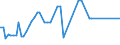 KN 15012090 /Exporte /Einheit = Preise (Euro/Tonne) /Partnerland: Ver.koenigreich(Nordirland) /Meldeland: Eur27_2020 /15012090:Schweinefett, Ausgeschmolzen Oder Anders Ausgezogen (Ausg. zu Industriellen Technischen Zwecken Sowie Schweineschmalz)