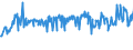 KN 15012090 /Exporte /Einheit = Preise (Euro/Tonne) /Partnerland: Luxemburg /Meldeland: Eur27_2020 /15012090:Schweinefett, Ausgeschmolzen Oder Anders Ausgezogen (Ausg. zu Industriellen Technischen Zwecken Sowie Schweineschmalz)