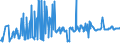 KN 15012090 /Exporte /Einheit = Preise (Euro/Tonne) /Partnerland: Schweden /Meldeland: Eur27_2020 /15012090:Schweinefett, Ausgeschmolzen Oder Anders Ausgezogen (Ausg. zu Industriellen Technischen Zwecken Sowie Schweineschmalz)